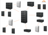 Platan systems networking: 16 PBX servers, one main, several dependent with their own subnetworks of PBXs.