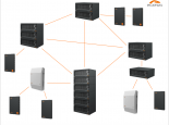 Platan systems networking: several equivalent PBX servers with their own subnetworks of PBX servers.