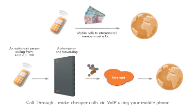 Call Through in Proxima IP PBX Server - make cheaper calls via VoIP using your mobile phone