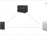 Platan systems networking. The most frequent variant - three PBX servers in a peer-to-peer network.