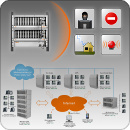 Solutions - benefits and possibilities of Platan systems Examples of use