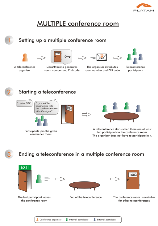 Multiple conference room