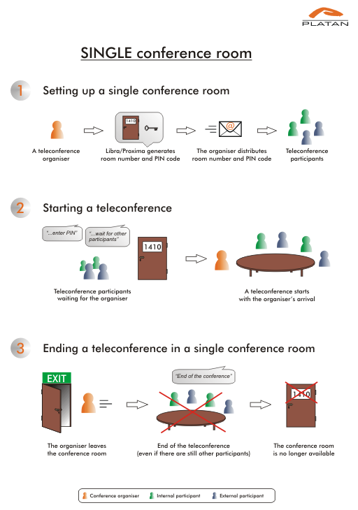 Single conference room
