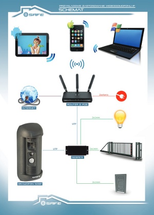 Application of IP S03M video door phone