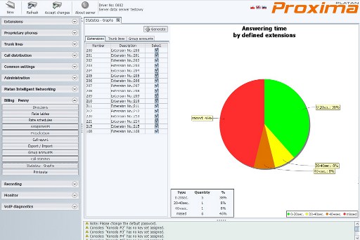 Graphic presentation of calls in Proxima Penny module